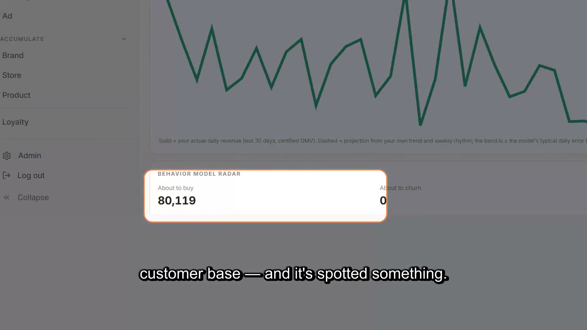 Spot the Buyers, Build the Audience, Automate the Campaign